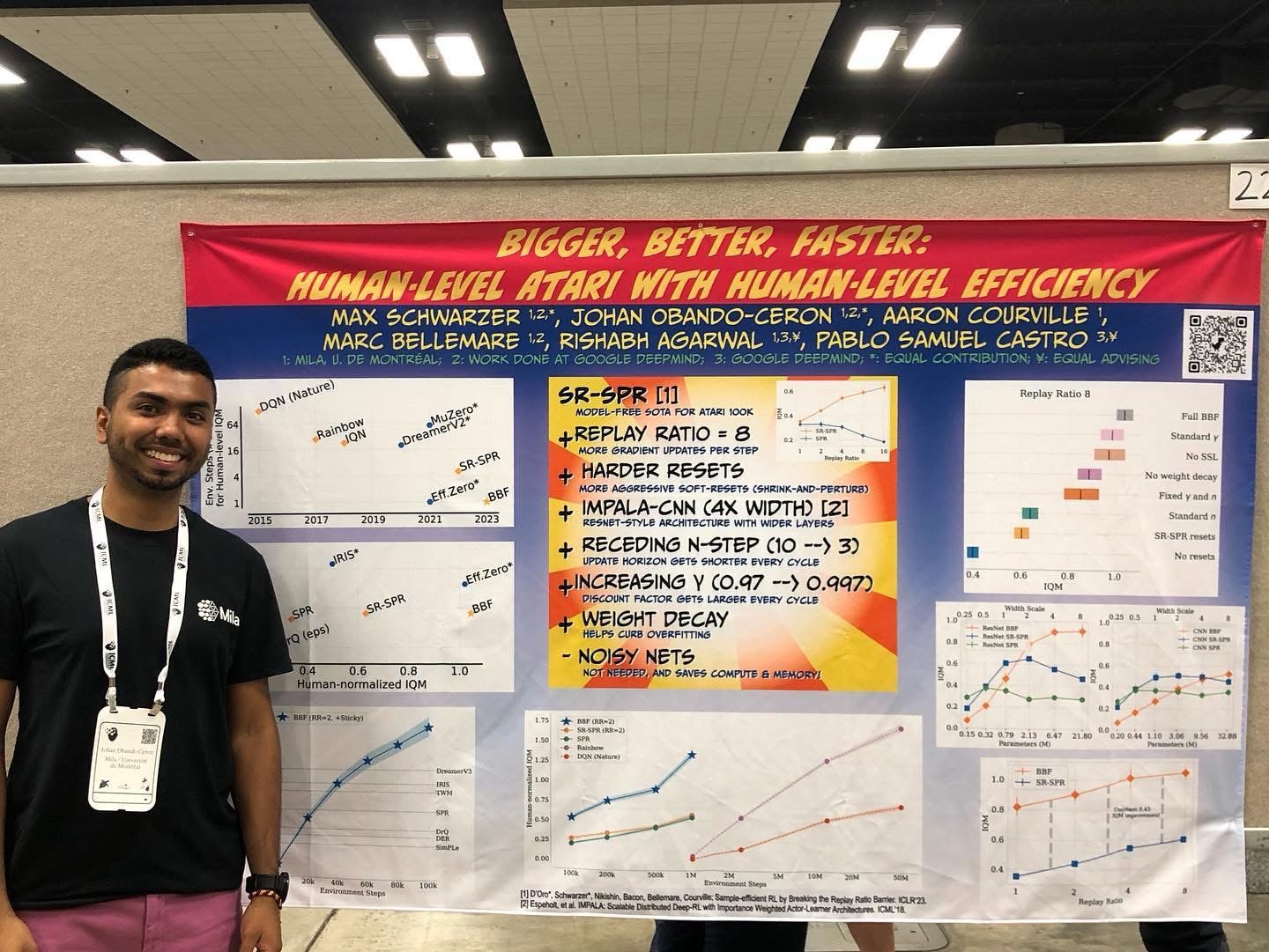 Poster presentation at ICML 2023