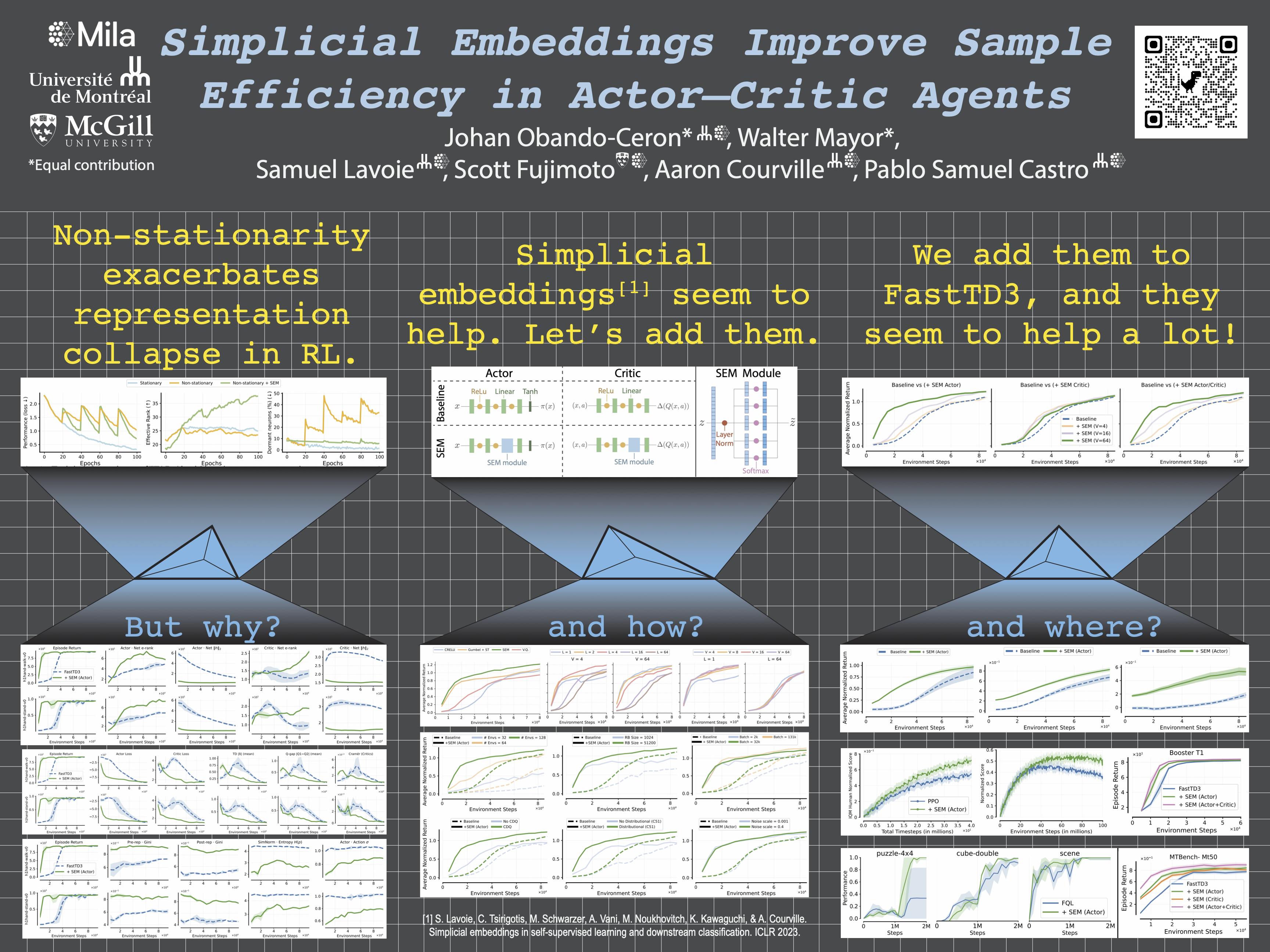 Simplicial Embeddings Improve Sample Efficiency in Actor-Critic Agents