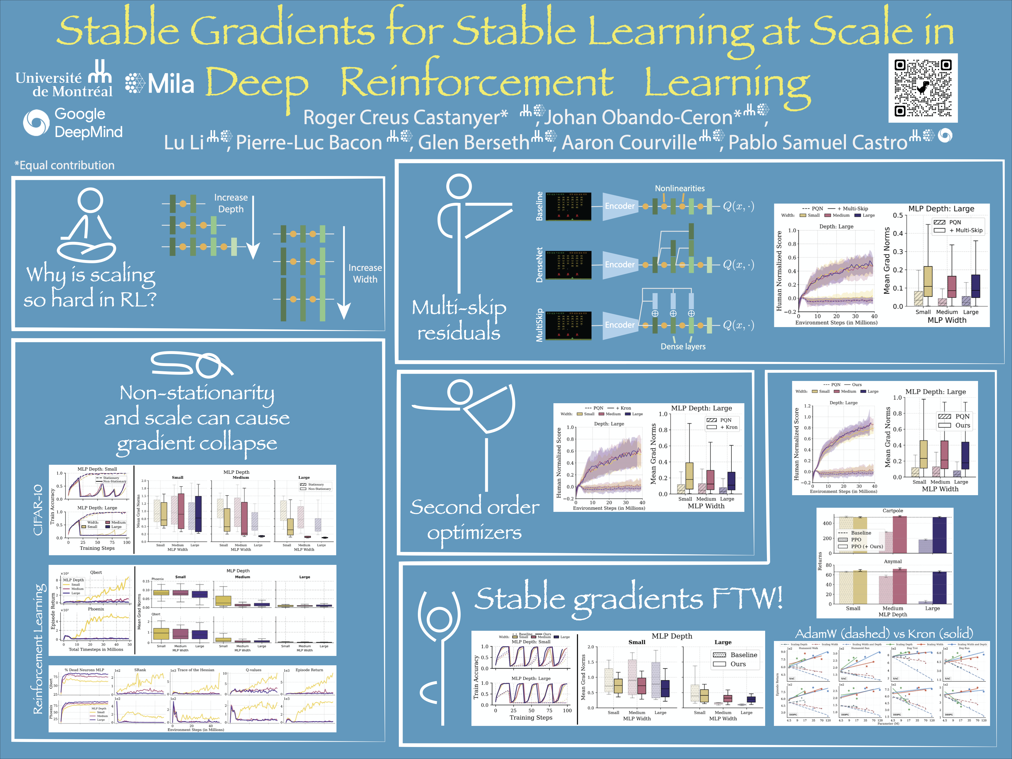 Stable Gradients for Stable Learning at Scale in Deep RL
